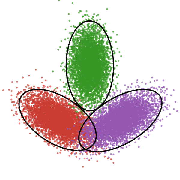 GeometricClusterAnalysis.jl logo