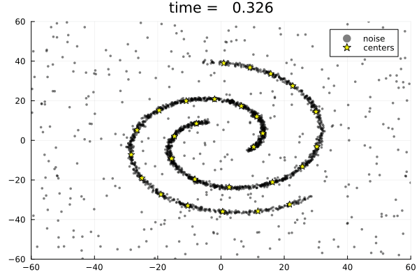 Example block output