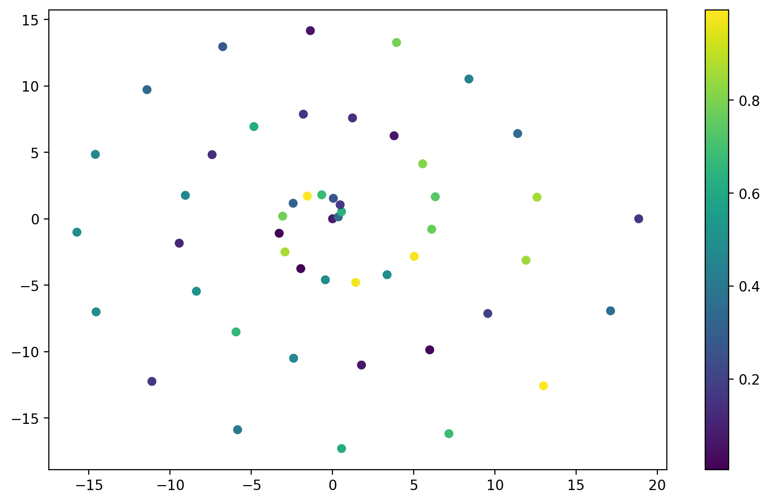 _images/12-Matplotlib_11_0.png