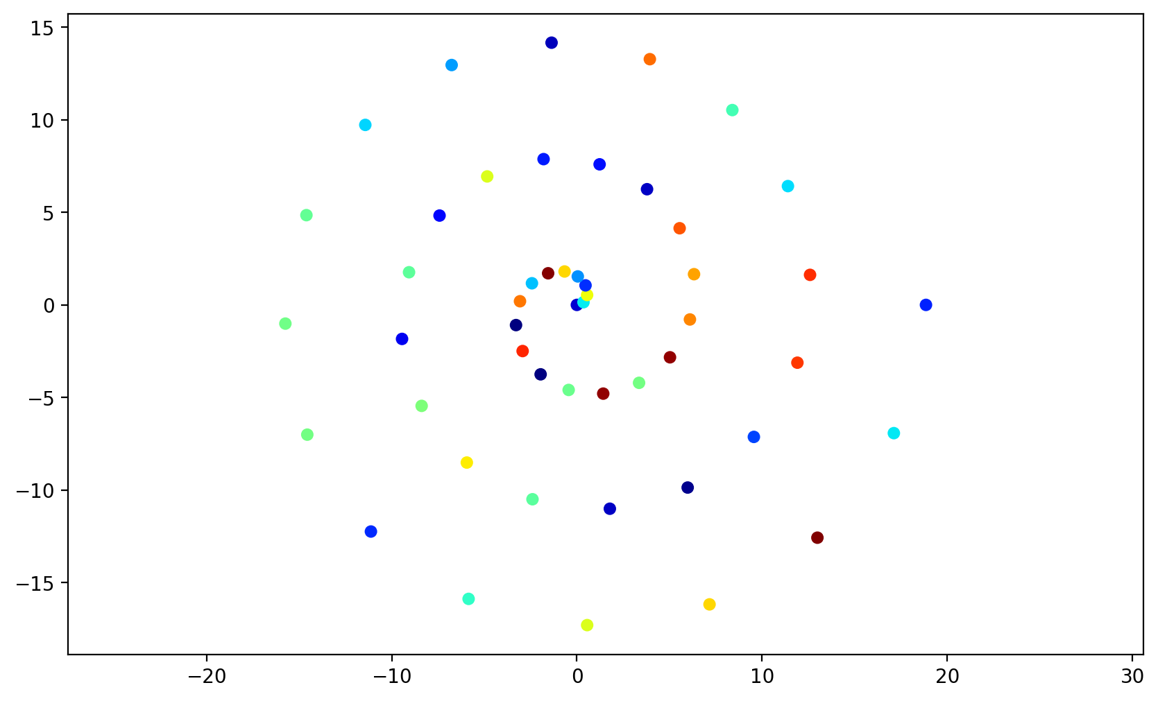 _images/12-Matplotlib_13_0.png