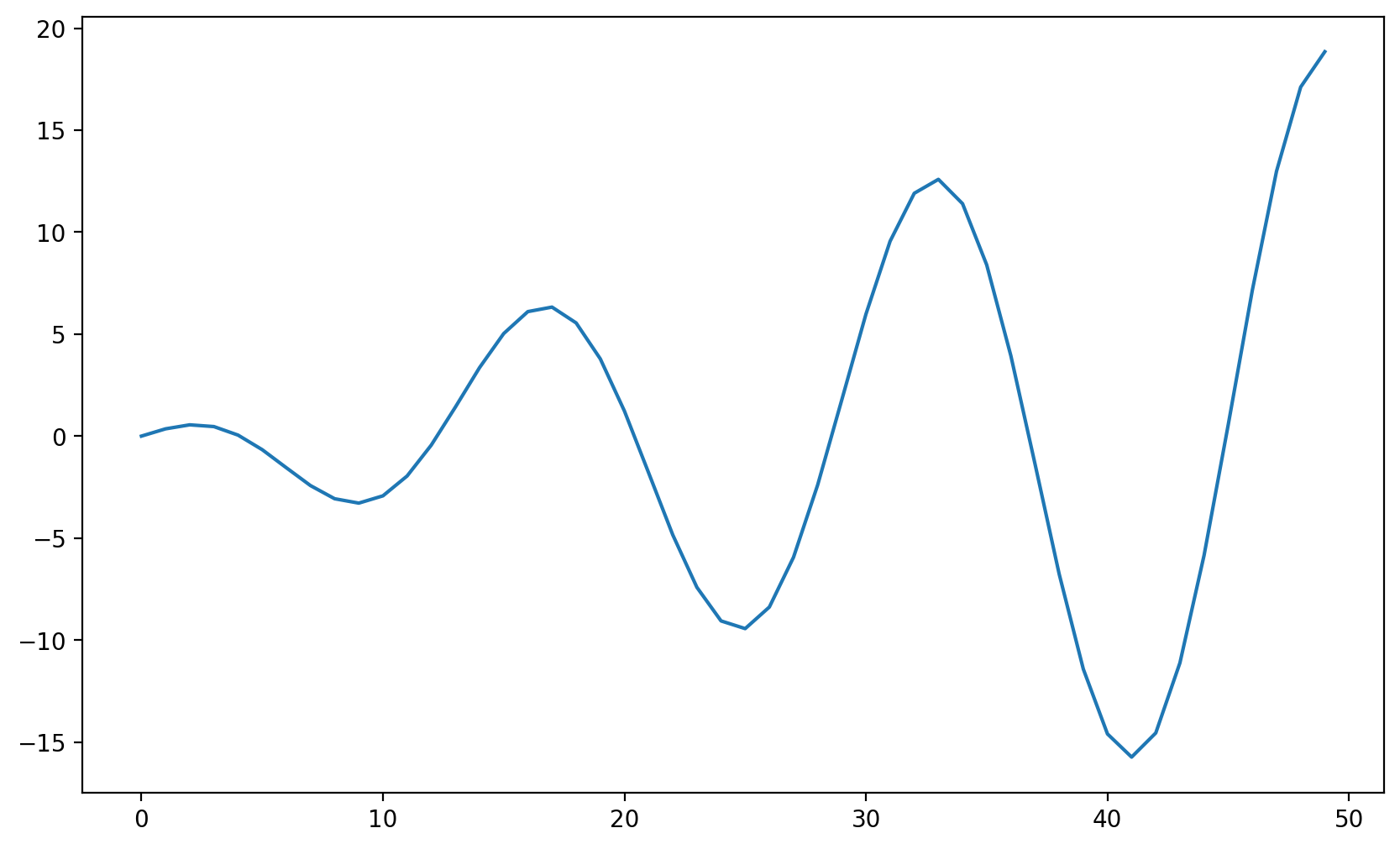 _images/12-Matplotlib_16_0.png