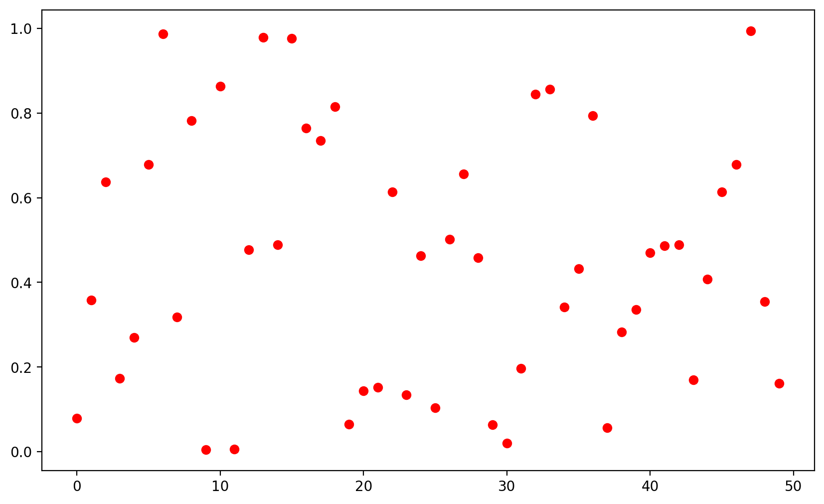 subplot legend consistent legend location matplotlib