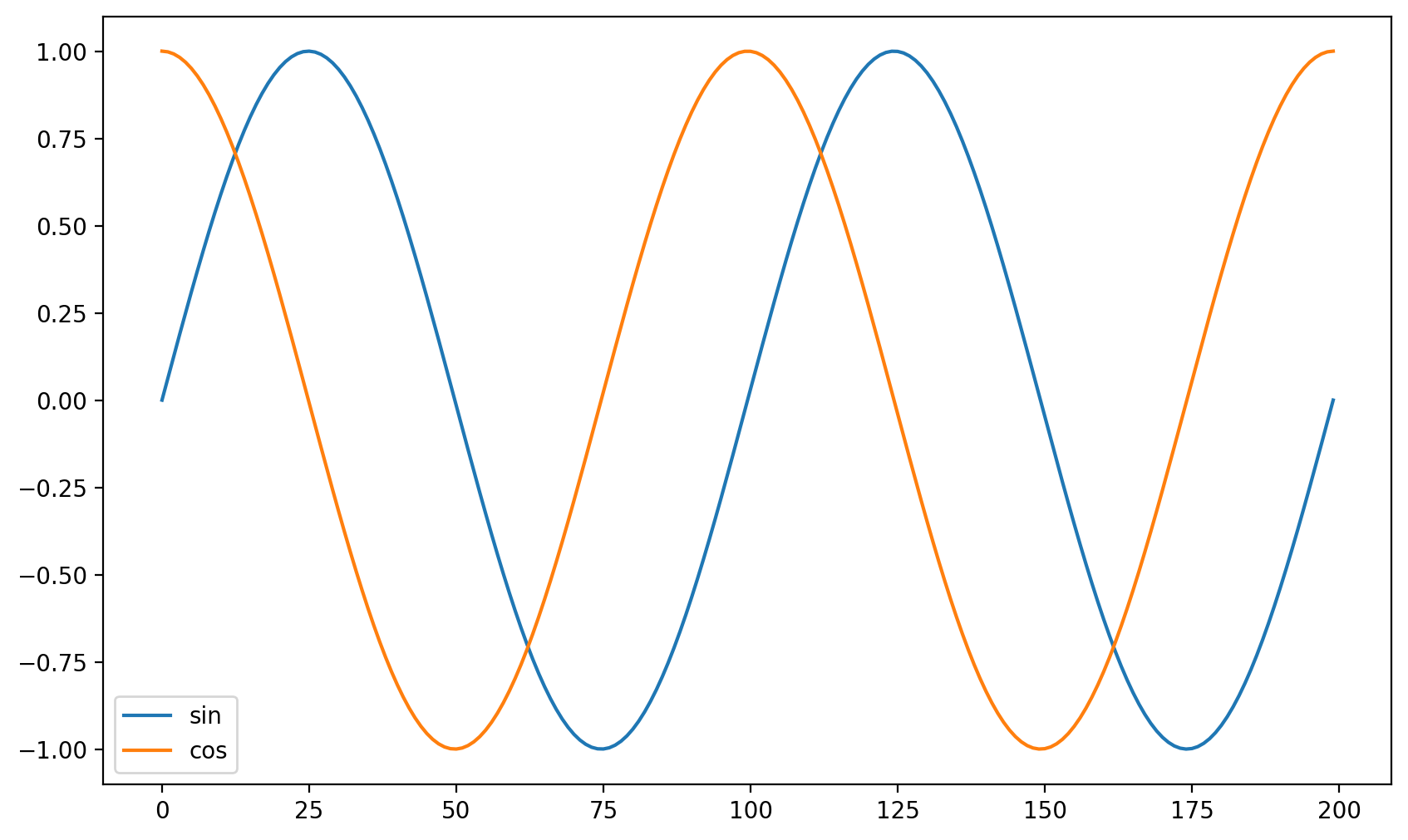 _images/12-Matplotlib_20_0.png