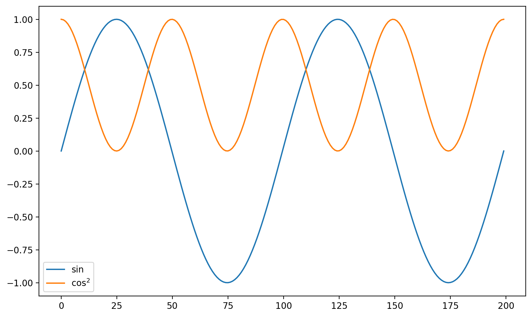 _images/12-Matplotlib_22_0.png