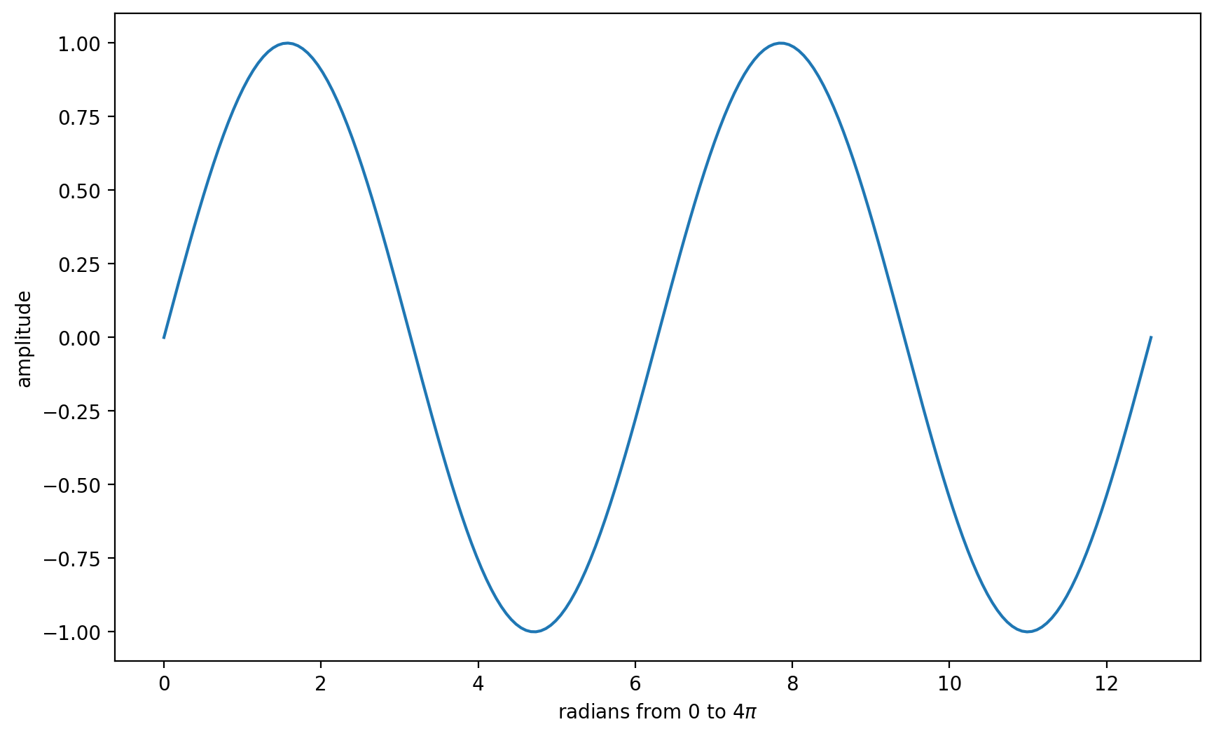 _images/12-Matplotlib_24_0.png