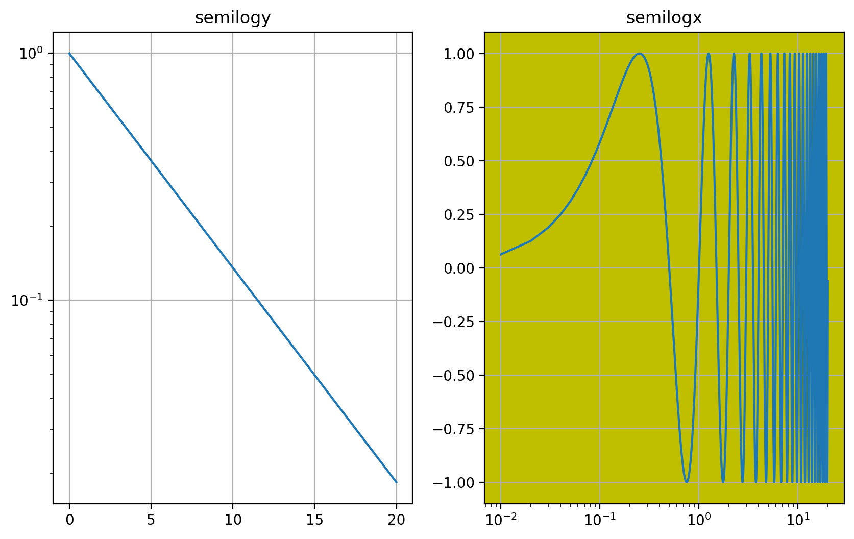 Pyplot Tutorial Matplotlib Documentation