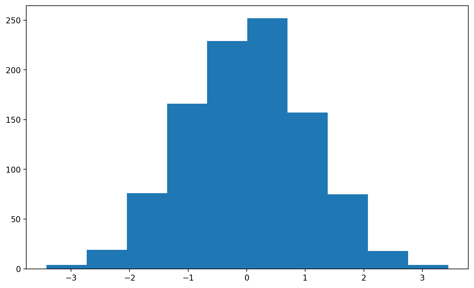 _images/12-Matplotlib_30_0.png