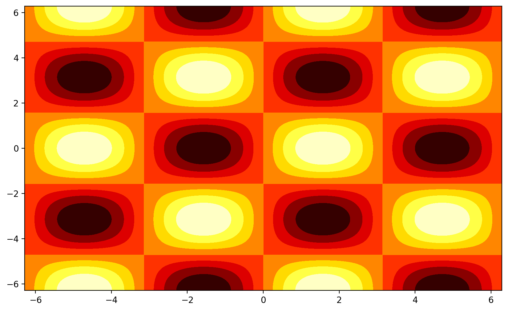 _images/12-Matplotlib_34_0.png