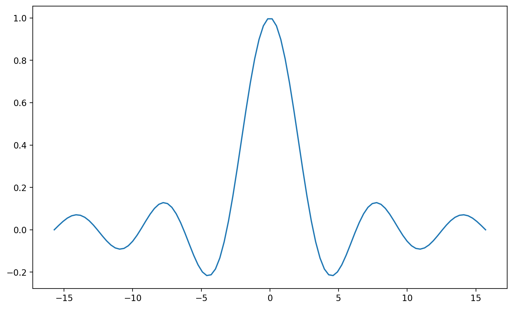 _images/12-Matplotlib_3_0.png