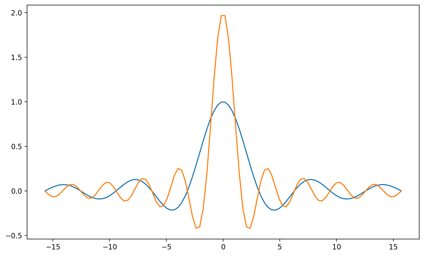 _images/12-Matplotlib_4_0.png