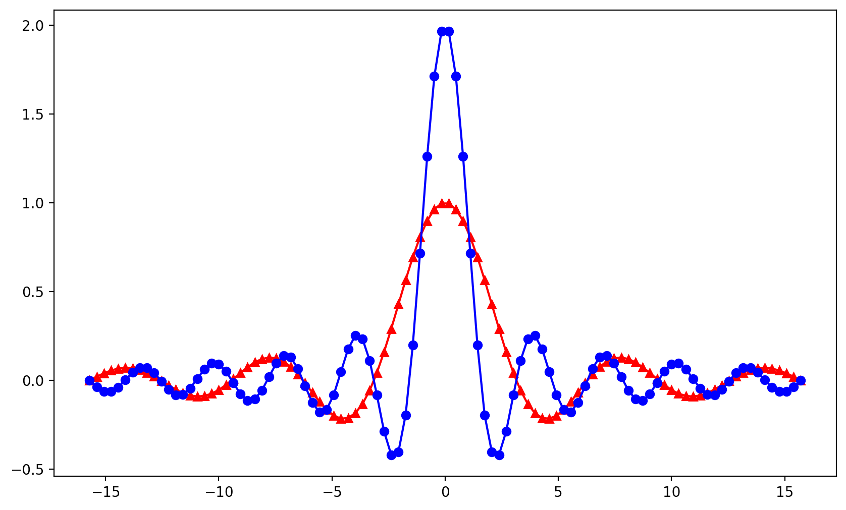 _images/12-Matplotlib_7_0.png