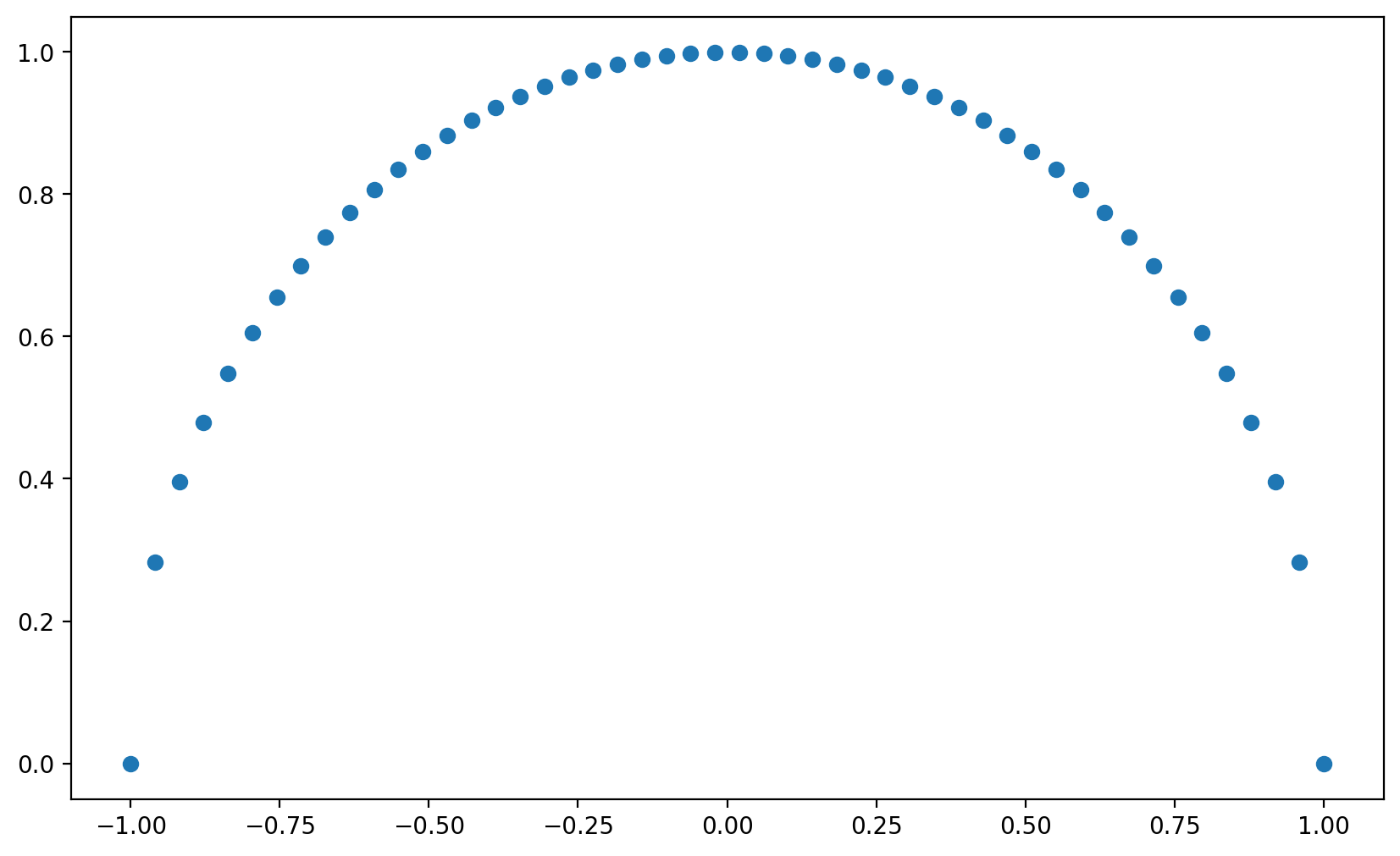 _images/12-Matplotlib_9_0.png