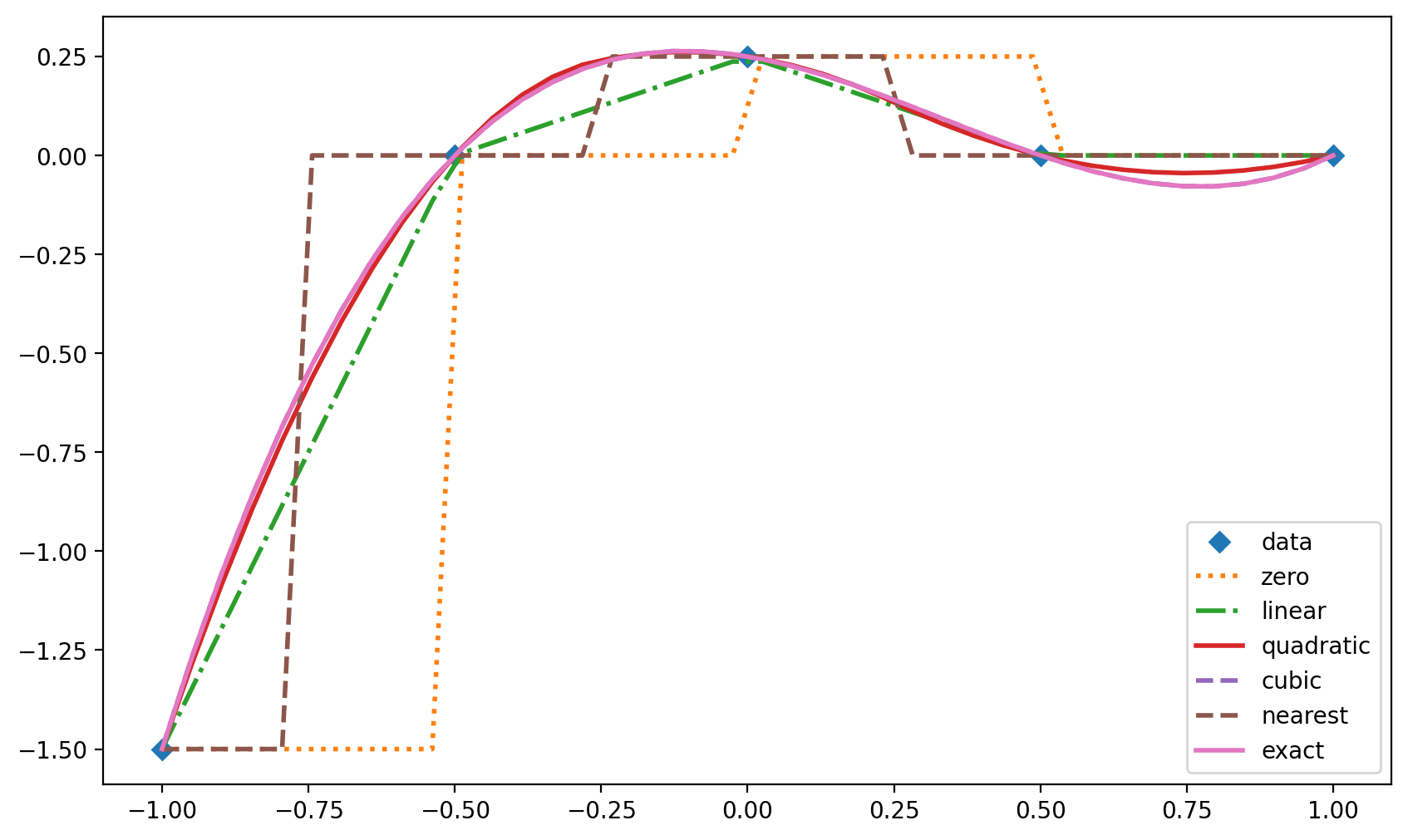 pi in scilab